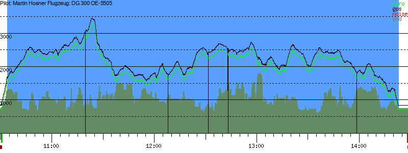 Barometer